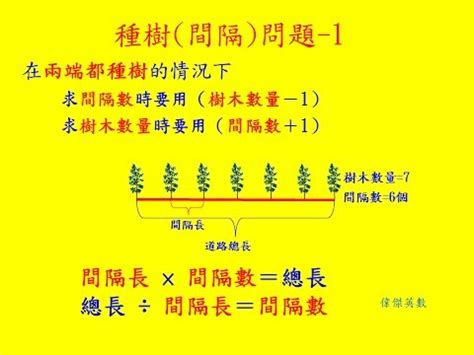 種樹間距|[問題] 請問一下種樹的距離是怎麼計算？